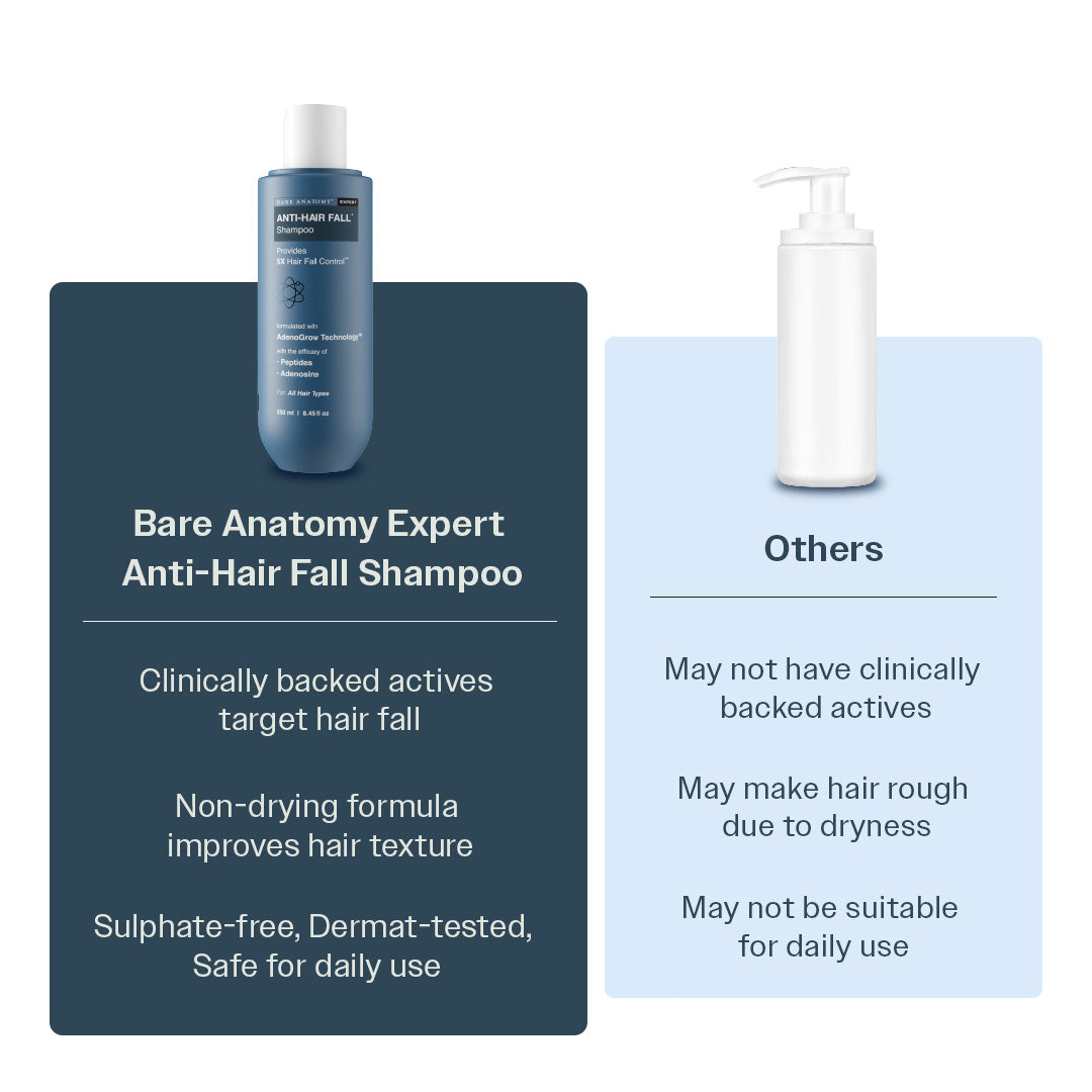 Anti-Hair Fall Shampoo With Adenosine & Peptides for Hair Fall Control - 250 ml