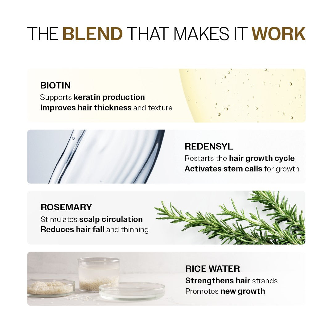 Advanced Hair Growth Serum With 3% Redensyl, 4% Anagain, & 1% Capilia Longa - 30 ml | Pack of 3