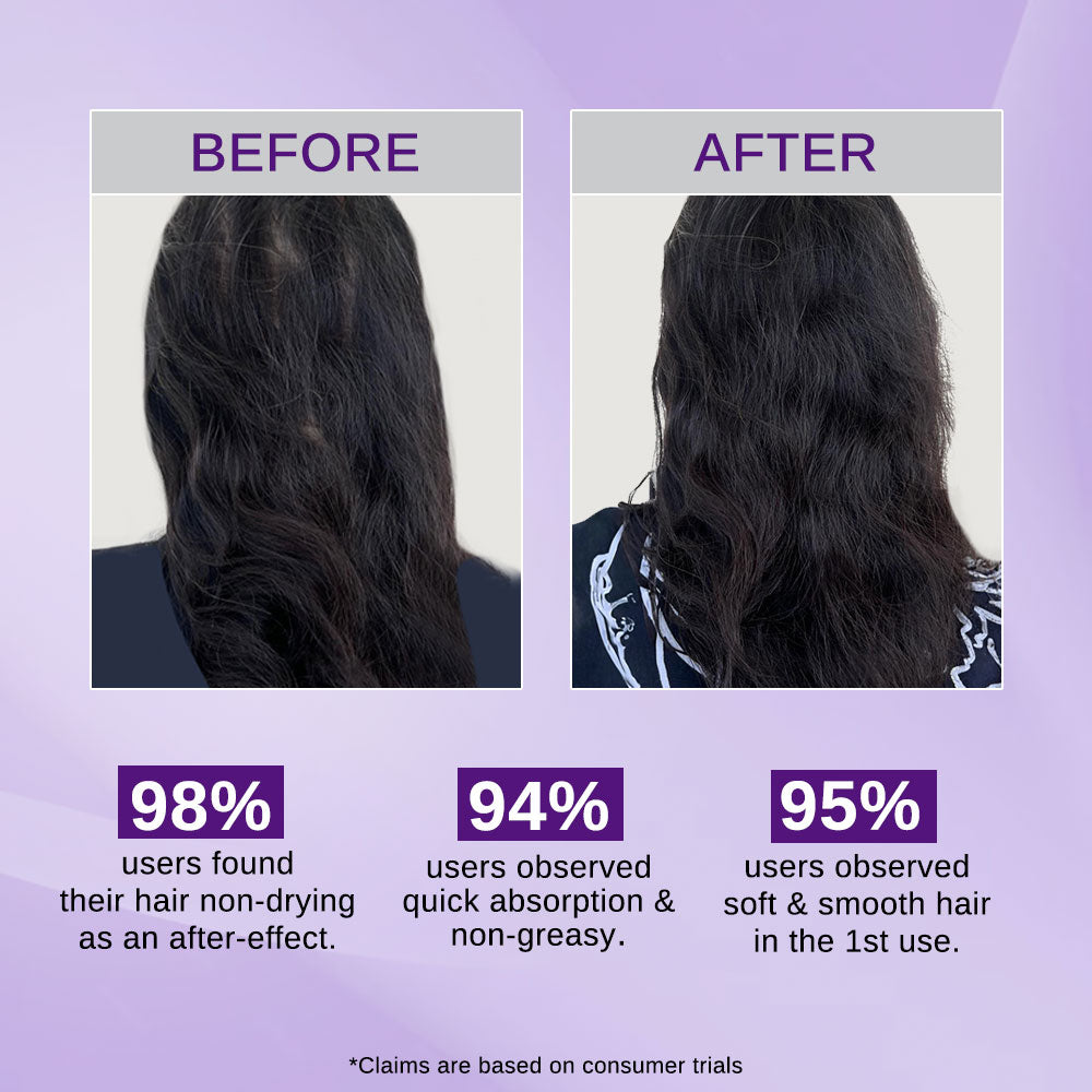 Ultimate Hair Growth Combo | Rosemary & Rice Water Spray - 200 ml & Rosemary Oil -100 ml