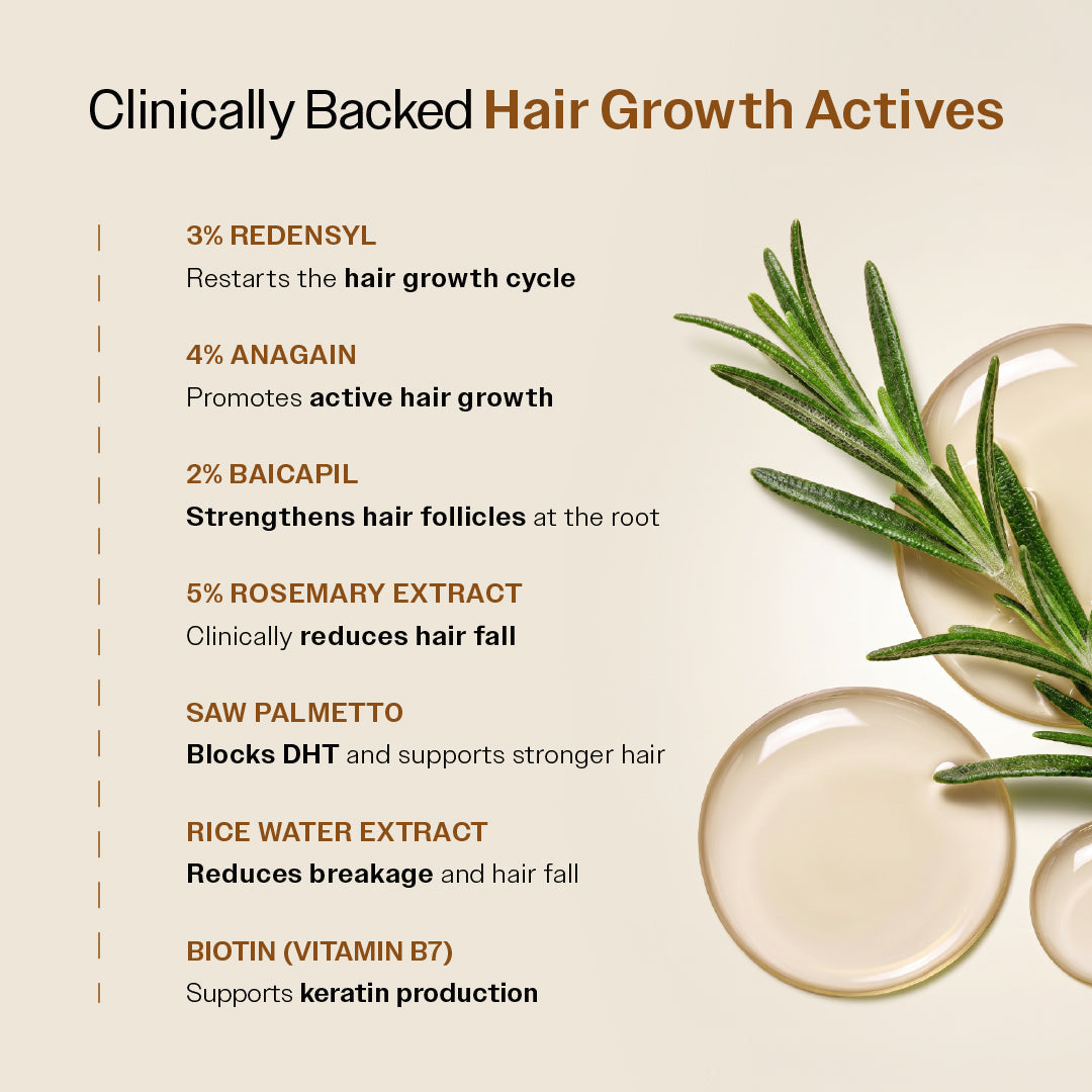 Advanced Hair Growth Serum Spray with 5% Rosemary Extract, 4% Anagain & 3% Redensyl- 30 ml