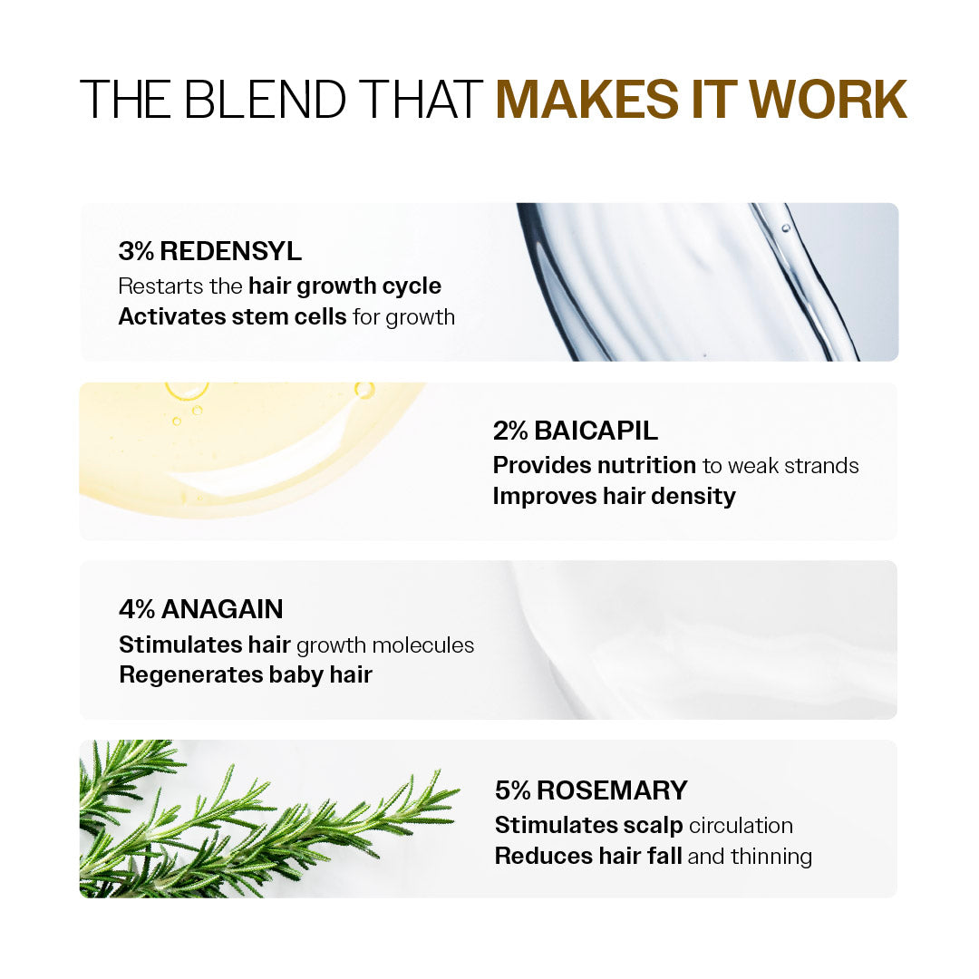Advanced Hair Growth Serum Roll-On With 5% Rosemary, 4% Anagain, & 3% Redensyl - 25 ml | Pack of 2