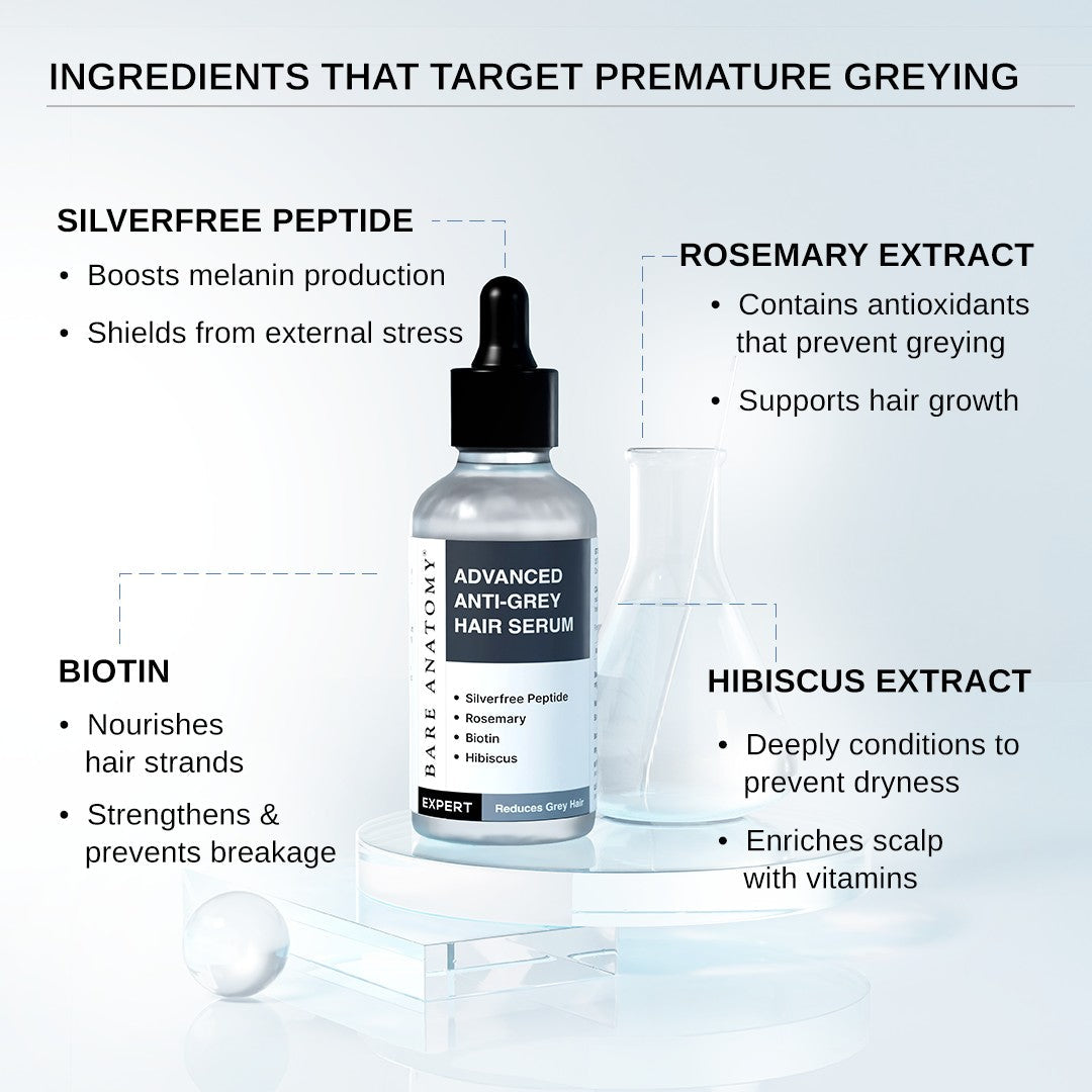 Grey Control & Scalp Care Duo | Anti-Grey Serum 50 ml & Anti-Dandruff Shampoo 250 ml