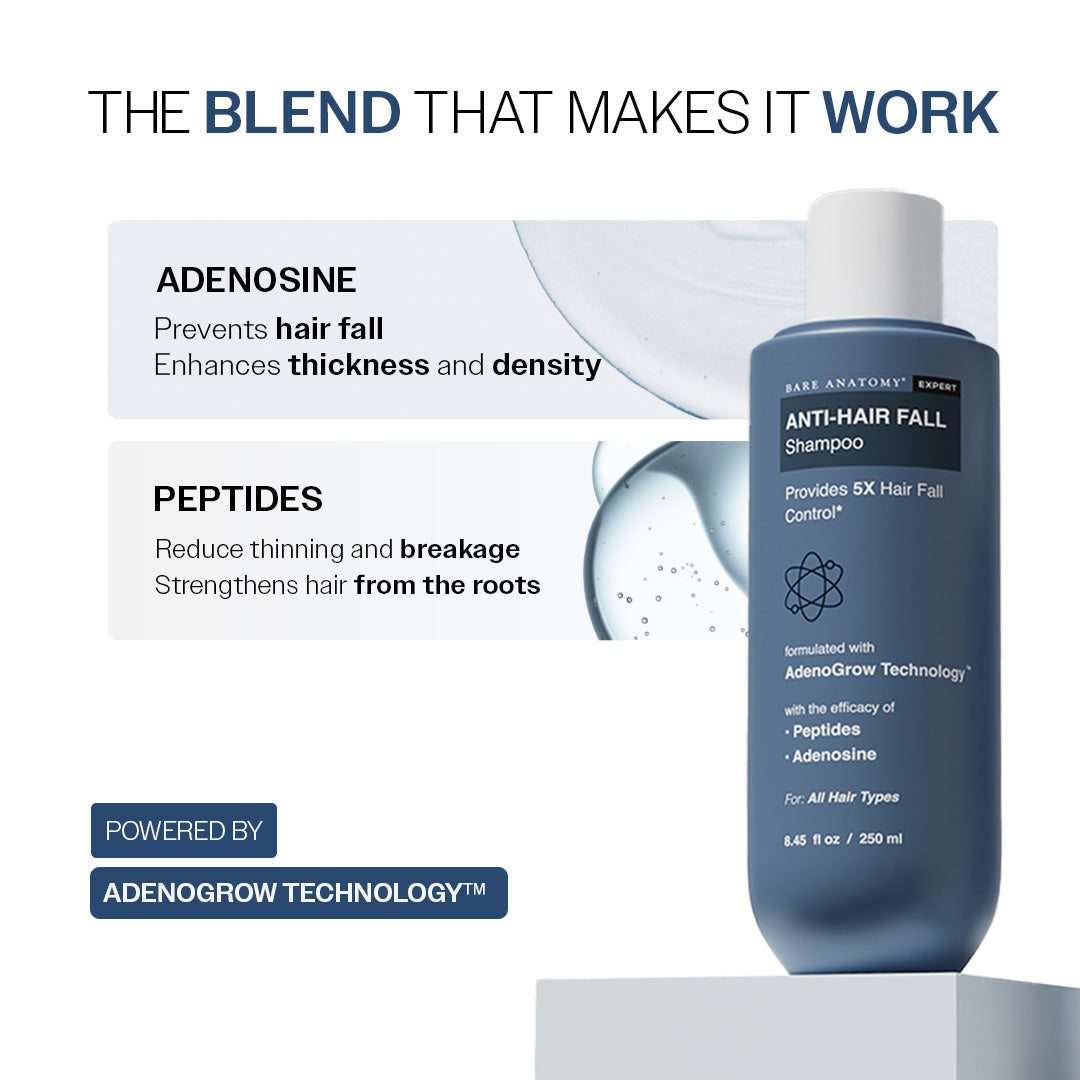 Anti-Hair Fall Shampoo With Adenosine & Peptides for Hair Fall Control - 250 ml  | Pack of 2