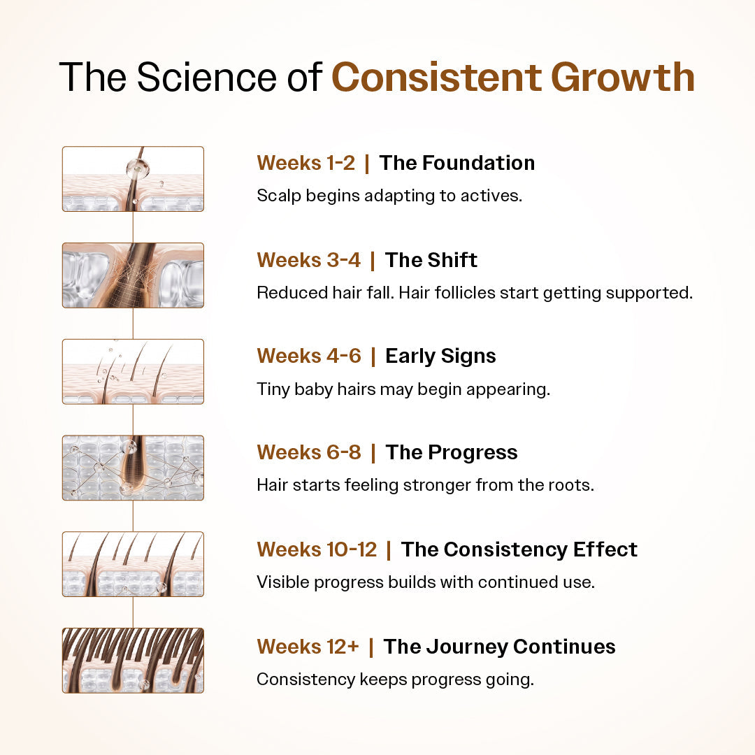 Advanced Hair Growth Serum Spray with 5% Rosemary Extract, 4% Anagain & 3% Redensyl- 30 ml