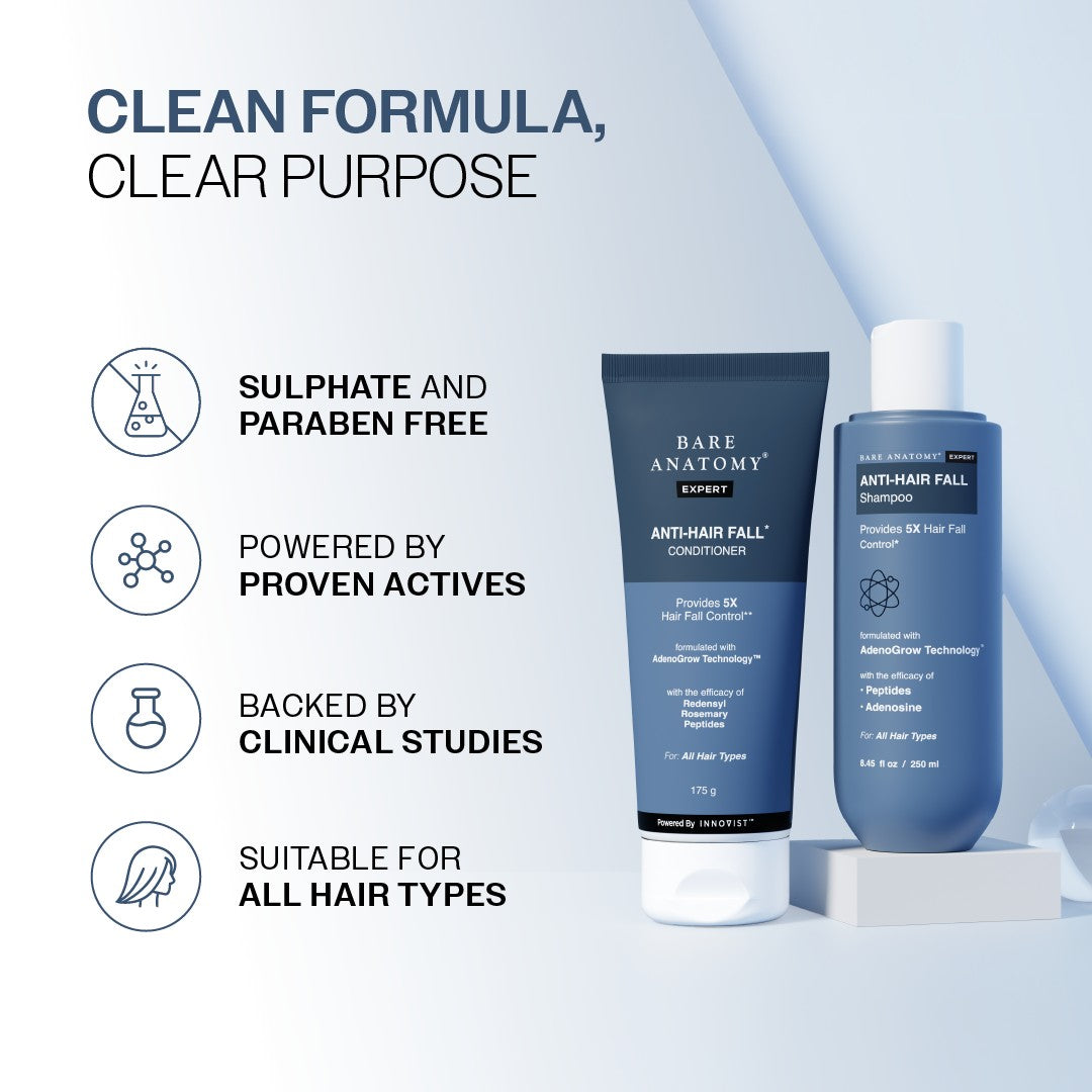 Hair Fall Control Duo | Anti-Hair Fall Shampoo 250 ml & Conditioner 175 gm
