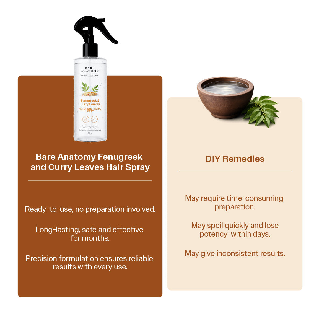 Methi Hair Strengthening Spray With Curry Leaves, Amla & Aloe Vera Extracts - 200 ml