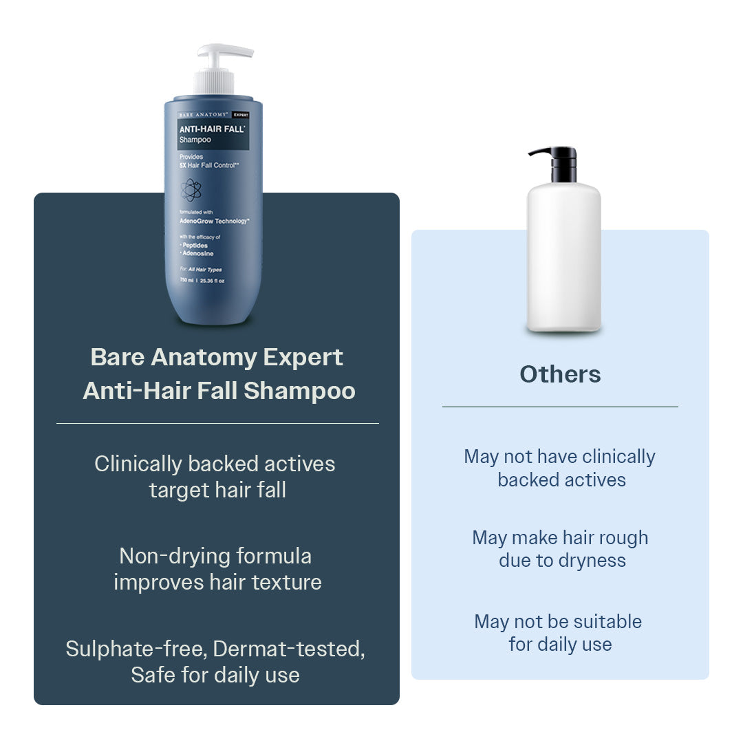 Anti-Hair Fall Shampoo With Adenosine & Peptides for Hair Fall Control - 750 ml