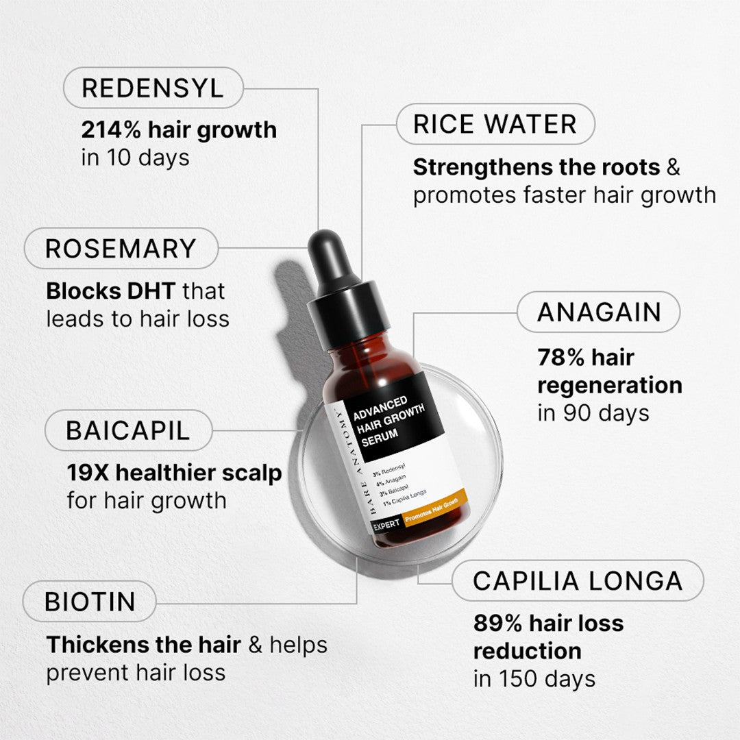 Hair Growth & Smoothness Combo | Hair Growth Serum 30 ml & Ultra Smoothing Mask 250 gm