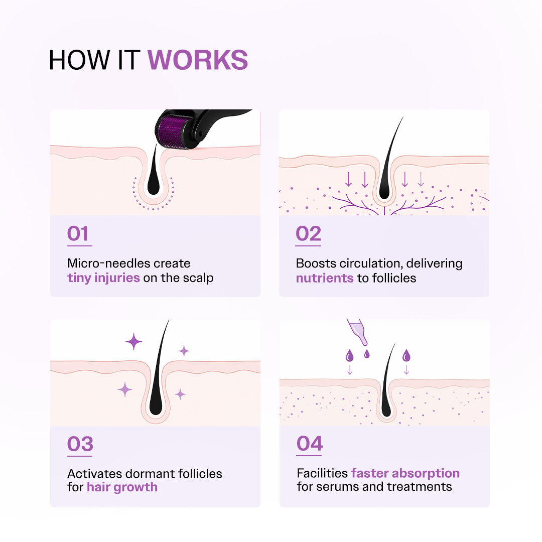 Derma Roller 0.5mm For Hair Growth and Density