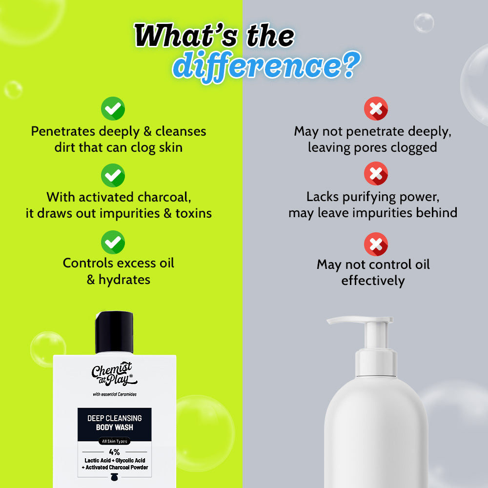 Deep Cleansing Body Wash with Activated Charcoal & Glycolic Acid - 236 ml