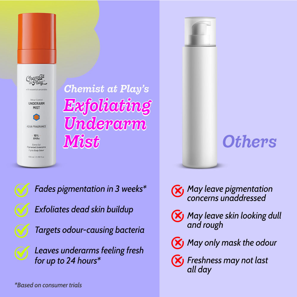 Exfoliating Underarm Mist for Pigmentation & Odour Control - 100 ml