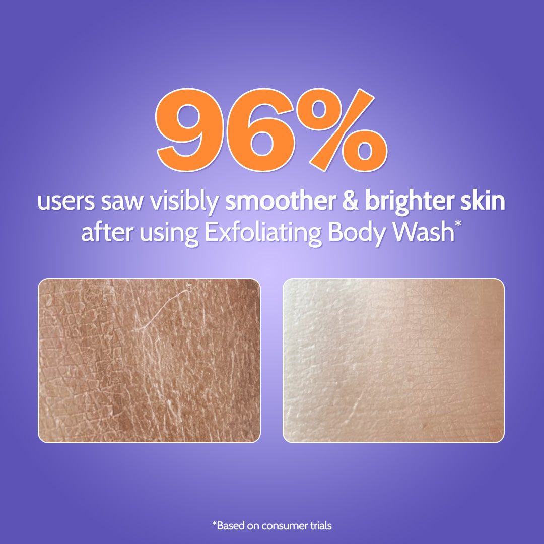 The Skin Reset Duo | Intensely Hydrating Gel Moisturizer - 100 ml & Exfoliating Body Wash - 236 ml